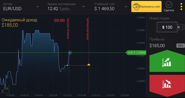 Cara Trading Binomo Biar Profit Untuk Pemula